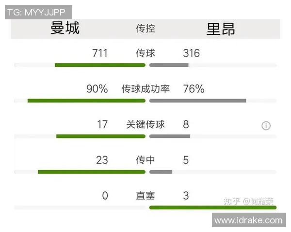 2020年欧冠曼城对阵里昂的专家深度分析与战术解读